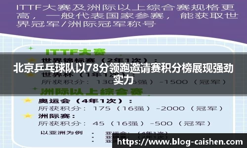 北京乒乓球队以78分领跑邀请赛积分榜展现强劲实力