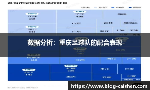 数据分析：重庆足球队的配合表现
